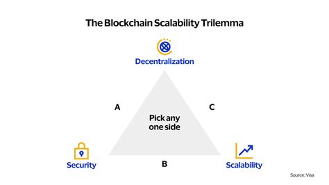 Blockchain Scalability, Mainnet, Market Depth
