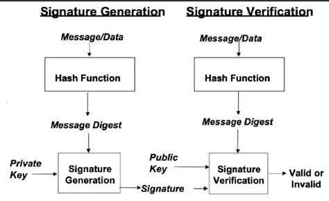 Ethereum: Recovering ECDSA public key from the signature
