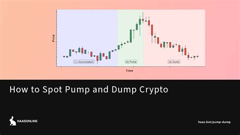 Crypto Asset, Pump and dump, Capitalisation
