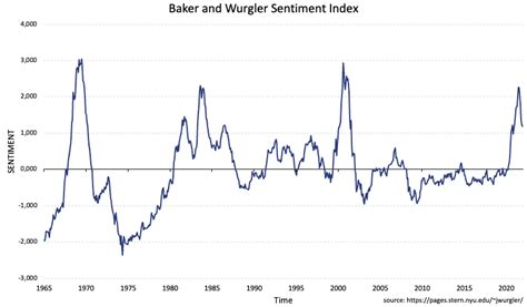 Mining, Market Sentiment, Decentralised finance
